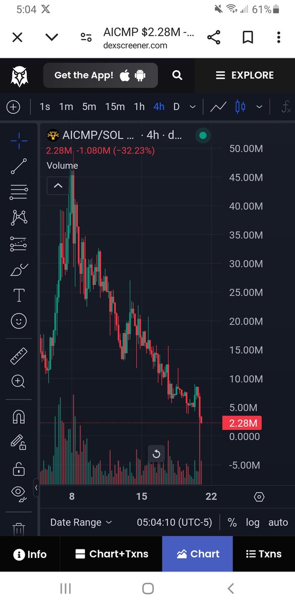 lgbpos1's tweet photo. @AICMPBTC Never seen a team destroy a project the way you guys have. Definitely one to remember, unfortunately not the way we all hoped. Hope your code is better than your marketing skills. Smh https://t.co/tBZ2HwAnsg