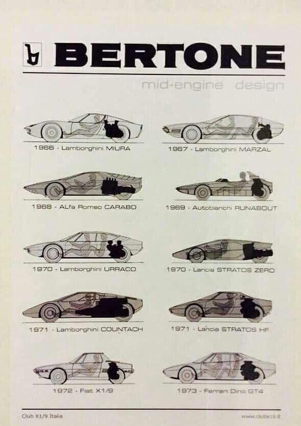 GordonMercedes9's tweet photo. #BertoneStyling   😎  🇮🇹
Never noticed before how similar the Lancia Stratos is to the Ferrari Dino GT4. Look at the design drawing. https://t.co/1GbtZmaebB