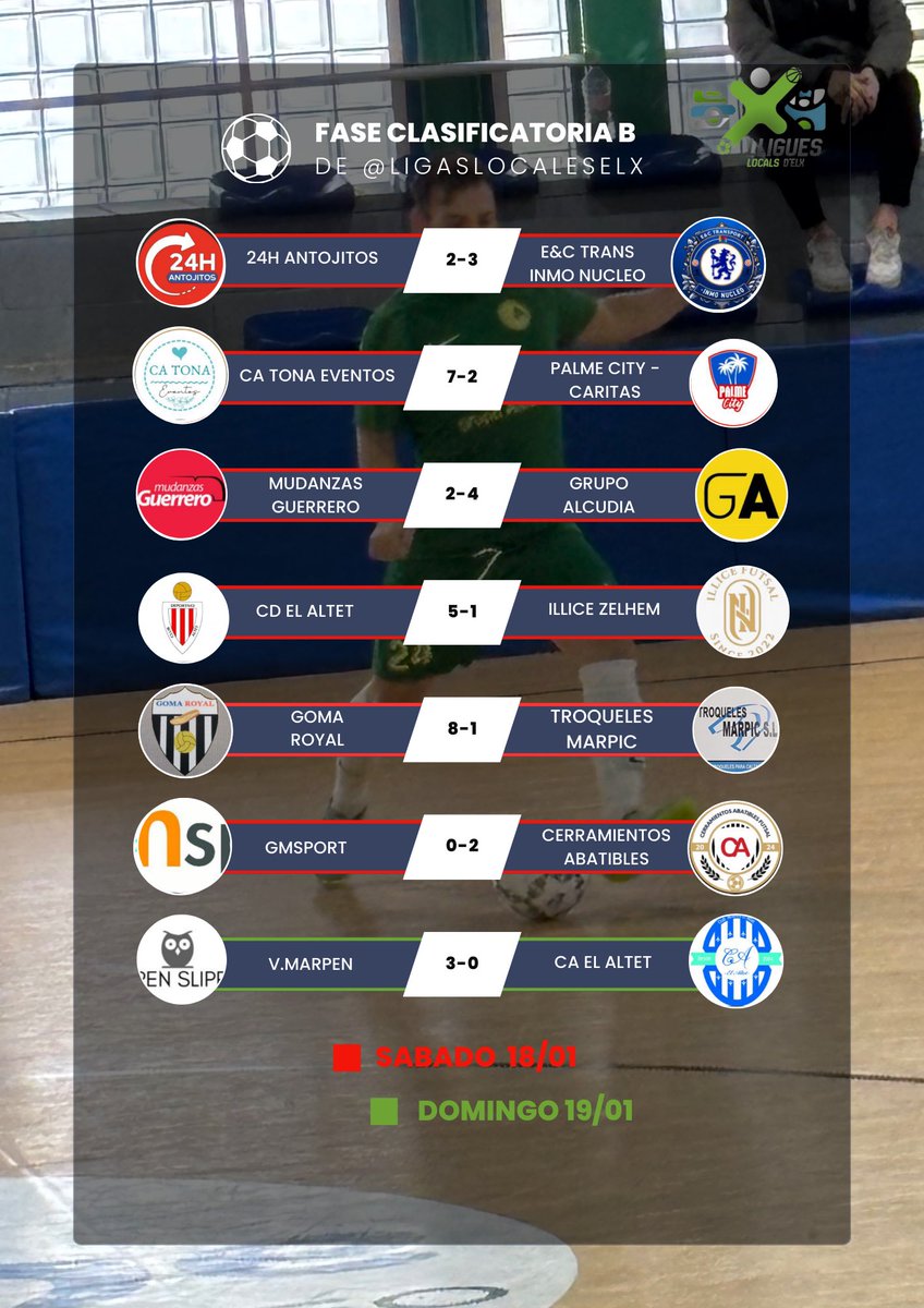 📊 RESULTADOS JORNADA 12 FASE CLASIFICATORIA B📊