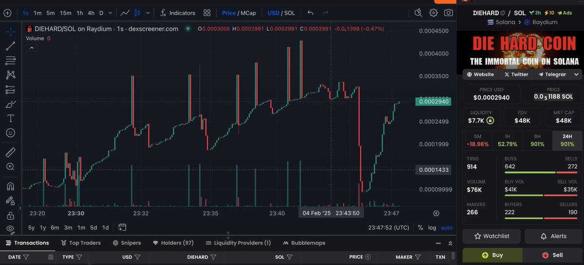DieHardCoin is truly unbreakable! it's hard to Die harder to die hard💪🔥 The community is going wild let’s keep the momentum going! Like, share, and spread the word! 🚀 #DieHardCoin #Crypto