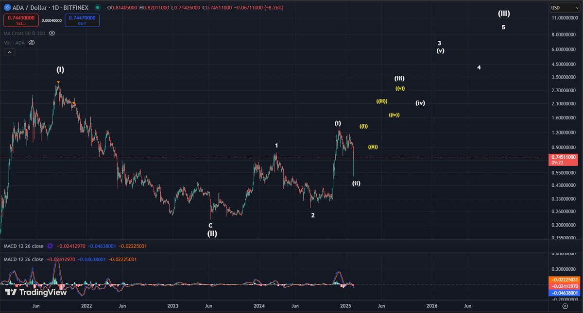 Mr Brownstone tweet media