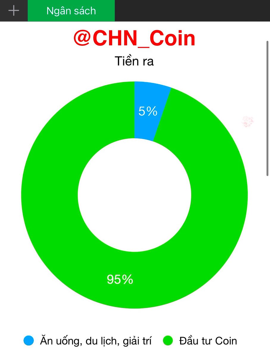 Đây có phải là cách anh em chi tiêu mỗi tháng?

#bitcoin #ethereum $BTC $ETH
