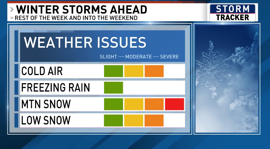 wxguymike's tweet image. 🚨 Winter Storm Incoming! 🚨

❄️ Heavy snow expected tonight through Wednesday AM.
🌡️ Temps 8-12° below normal, with lows in the teens.
🚗 Hazardous travel—snow-covered roads &amp;amp; low visibility.
Stay safe &amp;amp; check for updates! #WinterStorm #SnowAlert