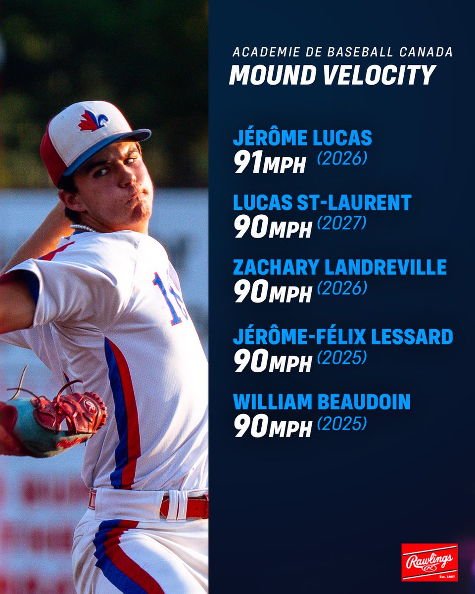 ABC Scout Day Top Performers 1/2