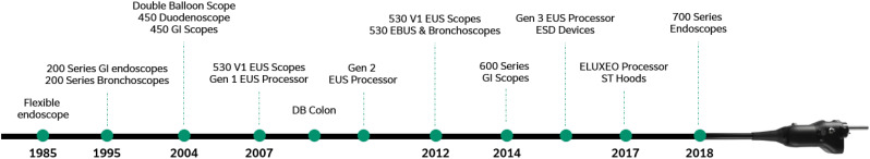 iGIE (@igiejournal) on Twitter photo In this Industry Perspective article in iGIE, Fujita and Lee explore "From obscurity to prominence in the scope world." igiejournal.org/article/S2949-…
<a href="/MetabolicEndo/">Chris Thompson, MD</a> <a href="/gutdoc18/">Janese Laster, MD</a> In this Industry Perspective article in iGIE, Fujita and Lee explore "From obscurity to prominence in the scope world." igiejournal.org/article/S2949-…
<a href="/MetabolicEndo/">Chris Thompson, MD</a> <a href="/gutdoc18/">Janese Laster, MD</a>