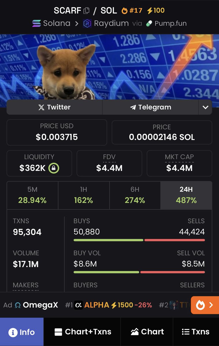 50X babes 😘 my discord happy af 🎉