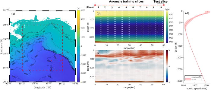 JASA (@asa_jasa) on Twitter photo TECHNICAL AREA PICK
The new Tech Pick from Acoustical Oceanography is "Performance study of ray-based ocean acoustic tomography methods for estimating submesoscale variability in the upper ocean"! Read for free through February 28, 2025: doi.org/10.1121/10.002…
<a href="/MEGeorgiaTech/">Georgia Tech ME</a> TECHNICAL AREA PICK
The new Tech Pick from Acoustical Oceanography is "Performance study of ray-based ocean acoustic tomography methods for estimating submesoscale variability in the upper ocean"! Read for free through February 28, 2025: doi.org/10.1121/10.002…
<a href="/MEGeorgiaTech/">Georgia Tech ME</a>