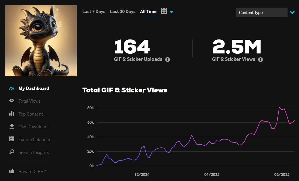 Disney got ~54K views per day in its first year

Today, it gets 500M every single day,
and the whole world knows its characters

Puff is already doing 60K+ daily,
— and it’s only been on GIPHY for a few weeks..!