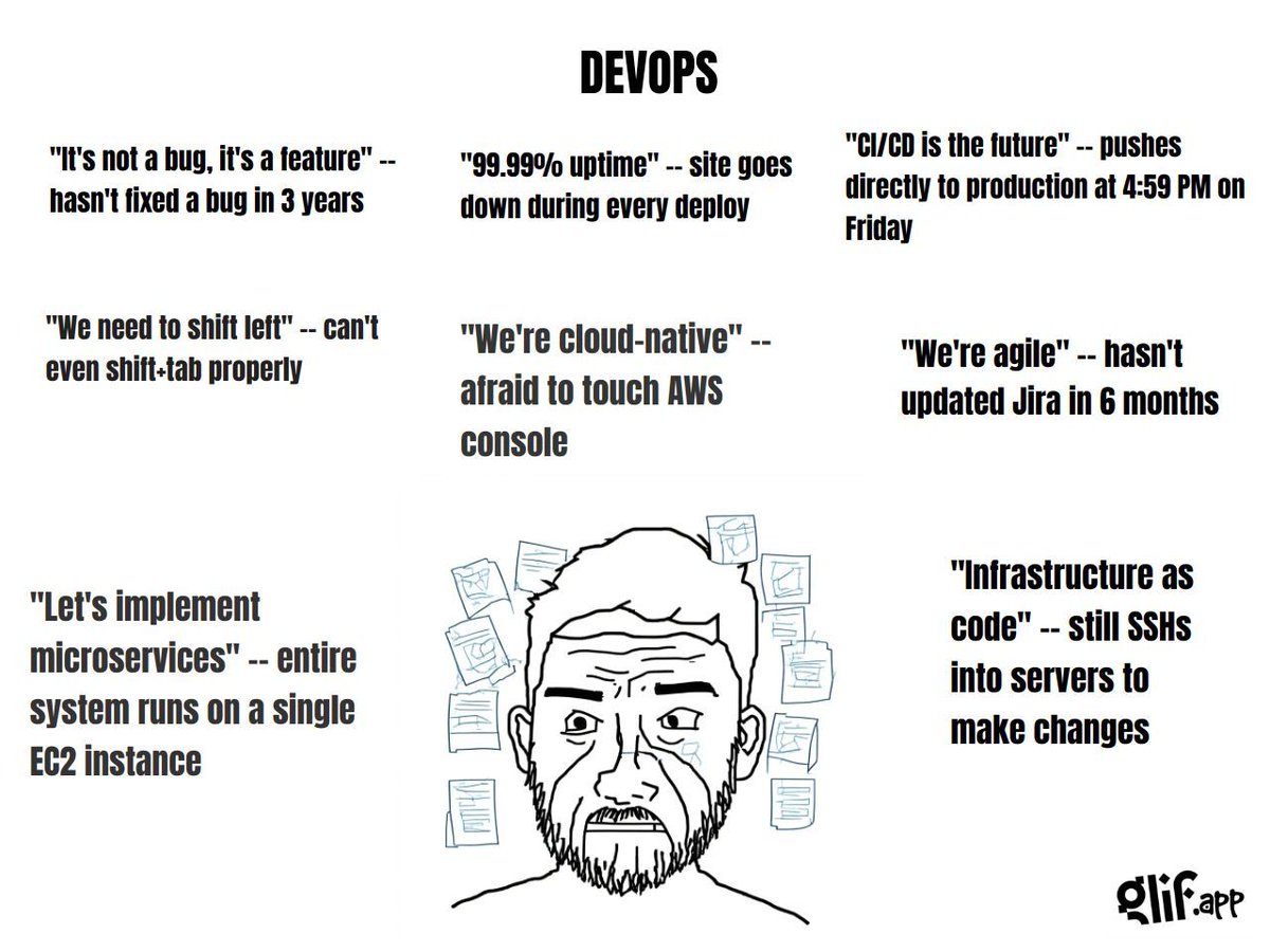devopsbulletin's tweet image. From the latest in GitOps to clever container tips, we’ve got the insights that turn everyday challenges into opportunities. Ready to level up? Subscribe now at devopsbulletin.com