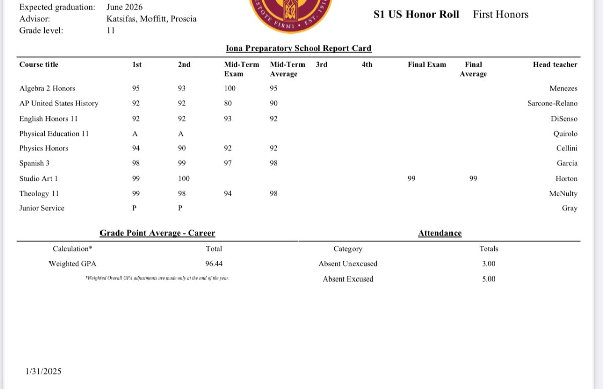 AbeGuerrero_75's tweet photo. After all my hard work in the 1st semester I ended up with 96.4 average. @ionafootball @Joespags12 @CoachAlexCoombs @vinnysullivan77 @AboutUOutreach @CoachAlexCoombs @Coachlanese13 @linemen_factory @CoachRLherisson https://t.co/P3JotyCbqf