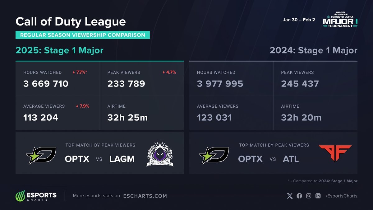 CDL Intel tweet media