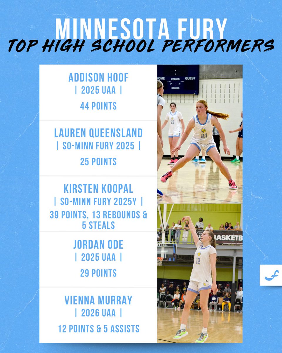 Minnesota Fury AAU tweet media