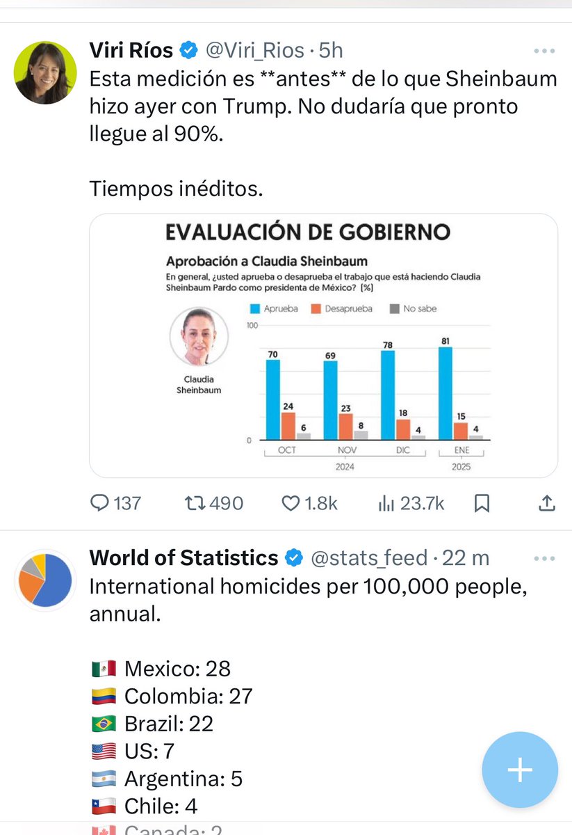 Gabriel Lopez-Peña ChM, FRCS tweet media