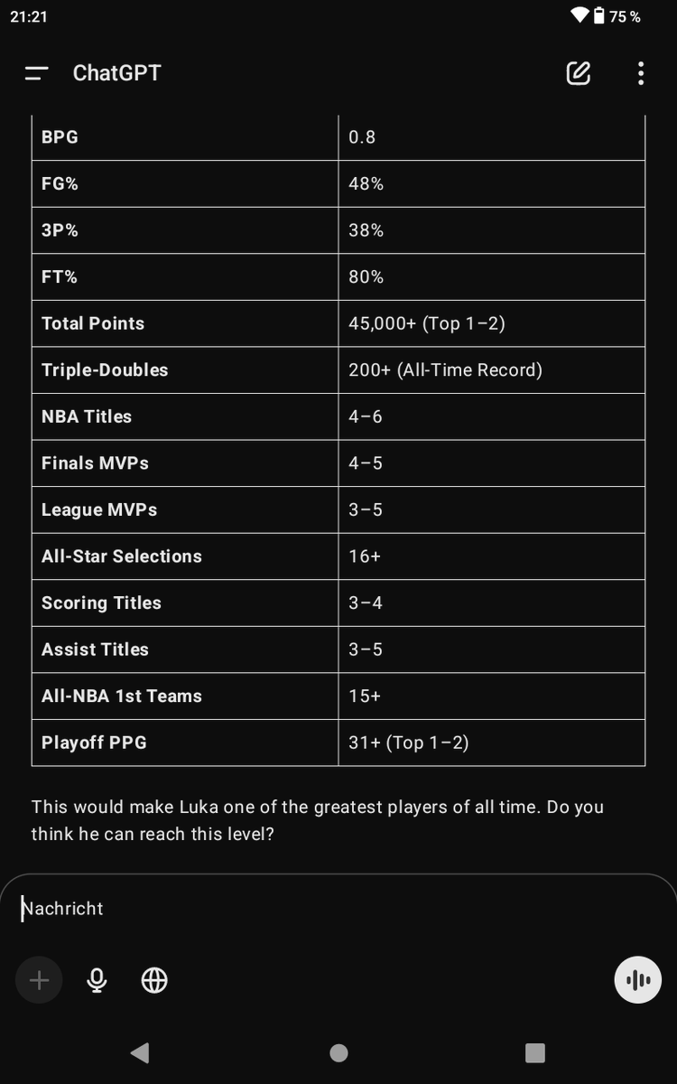 1987Maximus's tweet photo. Asked @ChatGPTapp for a best case scenario of @luka7doncic 's carrer at the @LAlakers 

Here are the results!!
Man I wish this would become reality....

#NBA
#LukaDoncic 
#Lakers https://t.co/GukXuuR69K