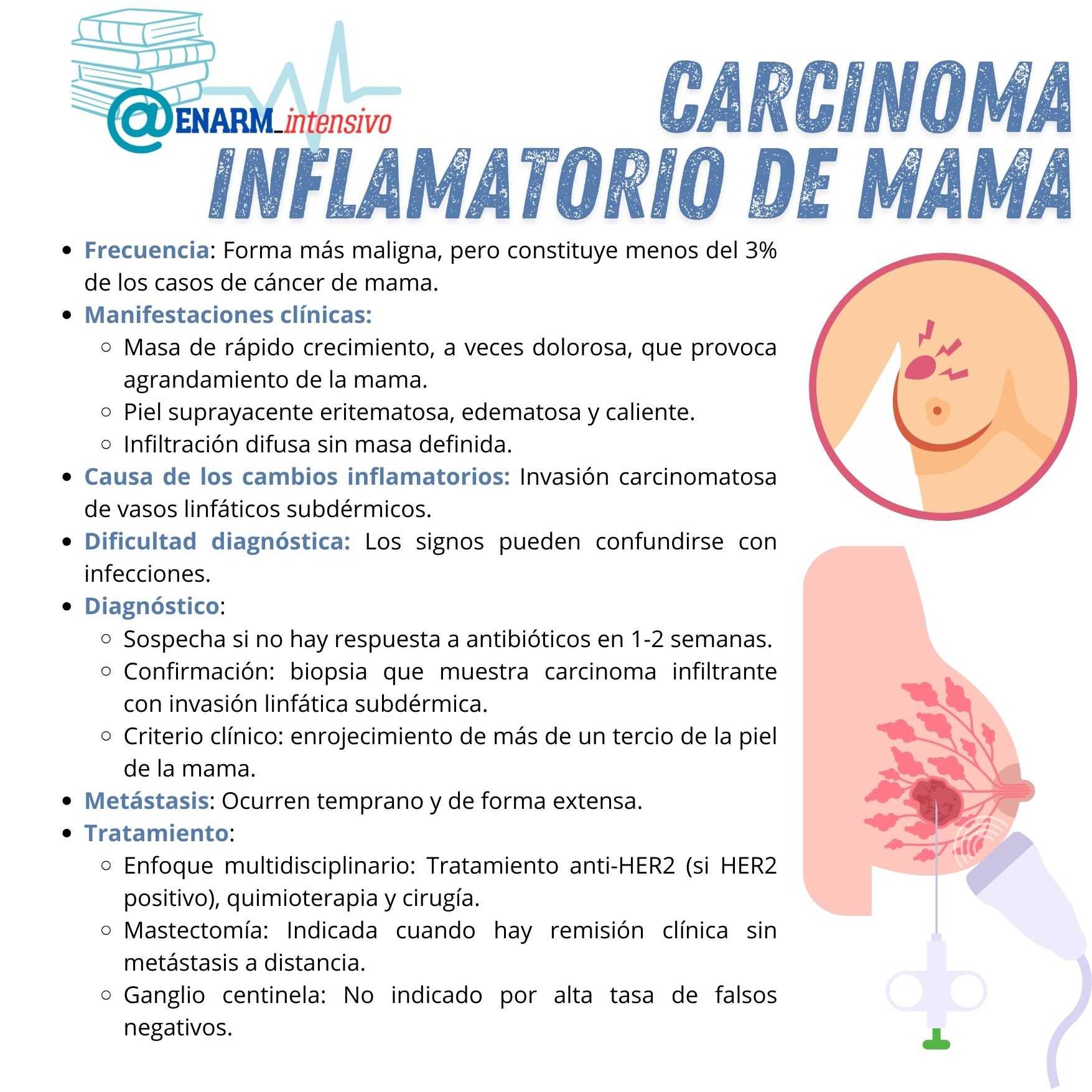 Carcinoma inflamatorio de mama