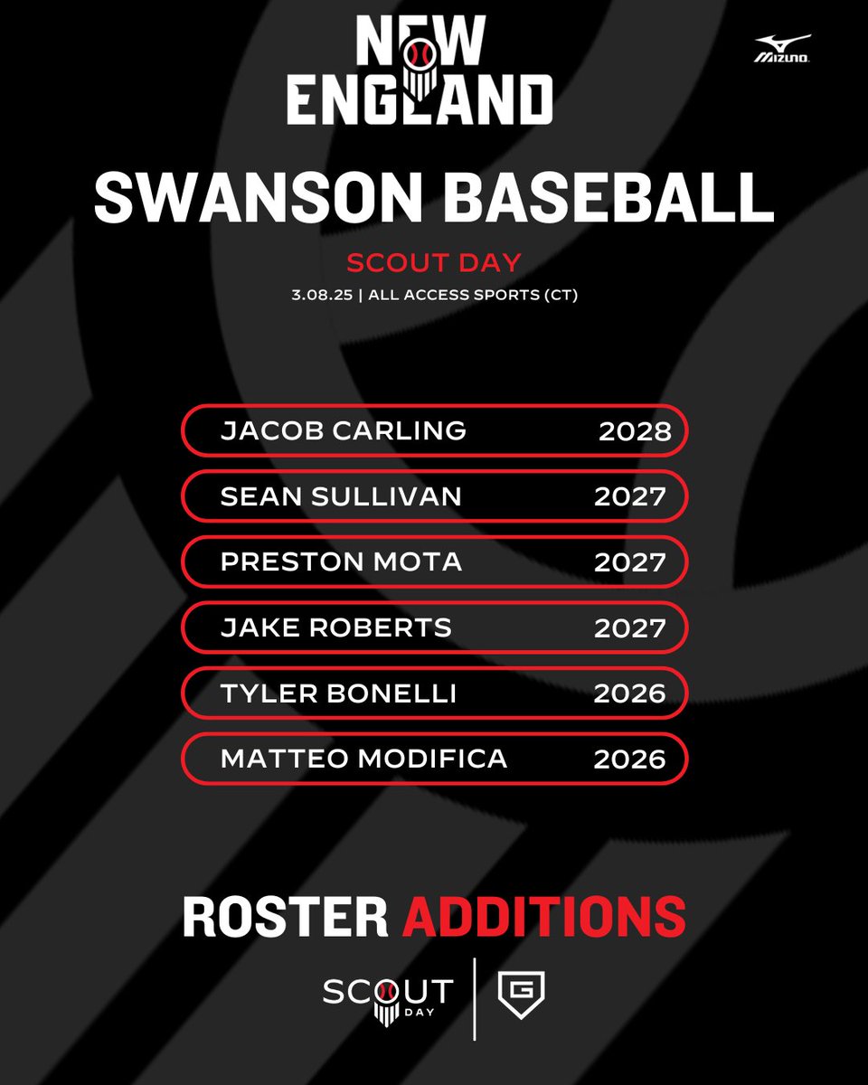 Prep Baseball New England tweet media