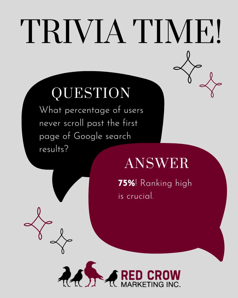 🌐📈 If you're aiming to get noticed online, ranking high is more important than ever! Let's elevate your visibility and ensure you’re right where potential customers can find you. 🚀✨

☎: (417) 889-1658
💻: redcrowmarketing.com
.
.
. 
#RedCrowMarketing #RedCrow