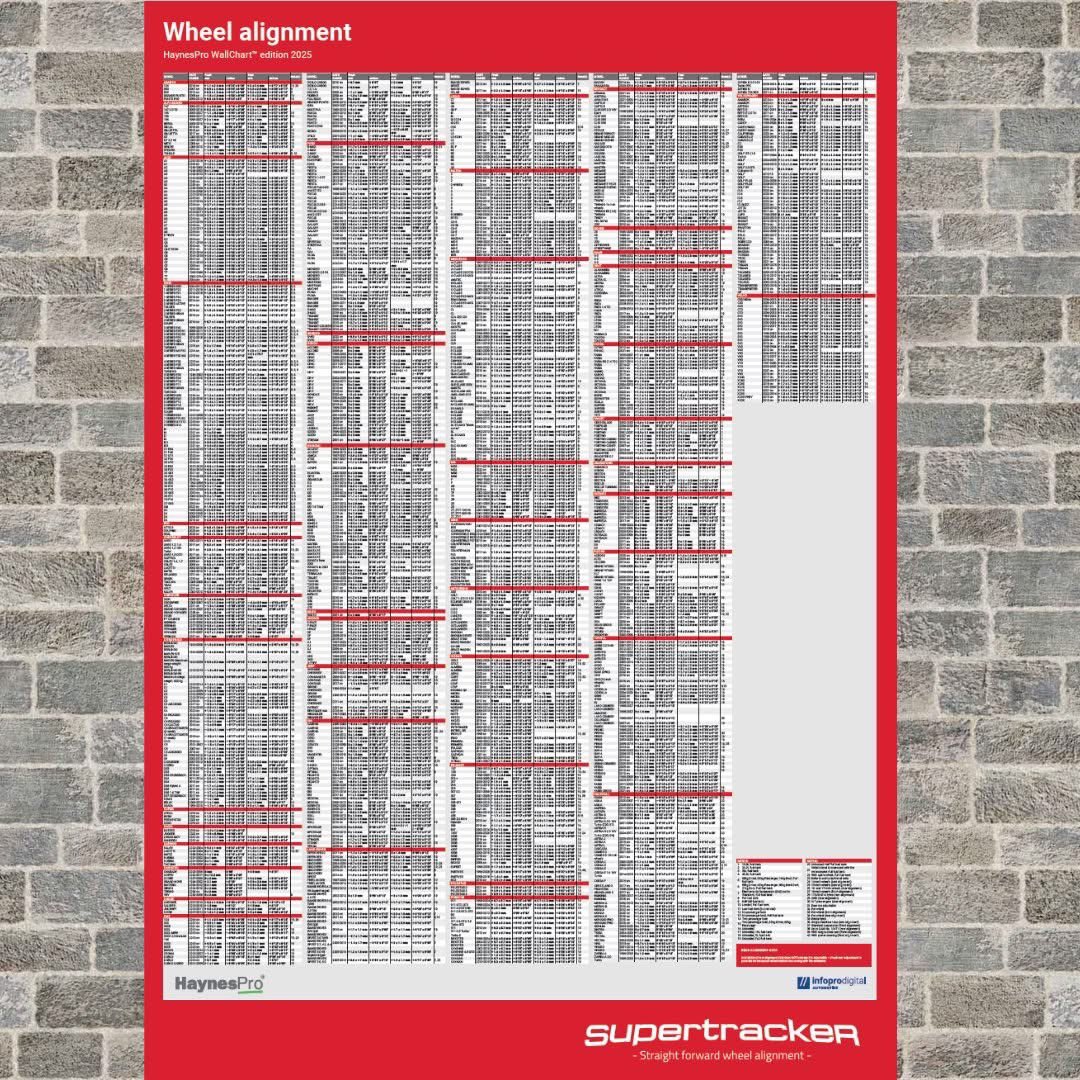 supertracker's tweet image. Get your hands on the latest Supertracker Branded Haynes Pro Wheel Alignment Wall Chart. 
The 2025 edition includes a range of Electric Vehicle specifications not previously found on the 2024 version.

Contact us to place an order!

#StraightforwardWheelAlignment