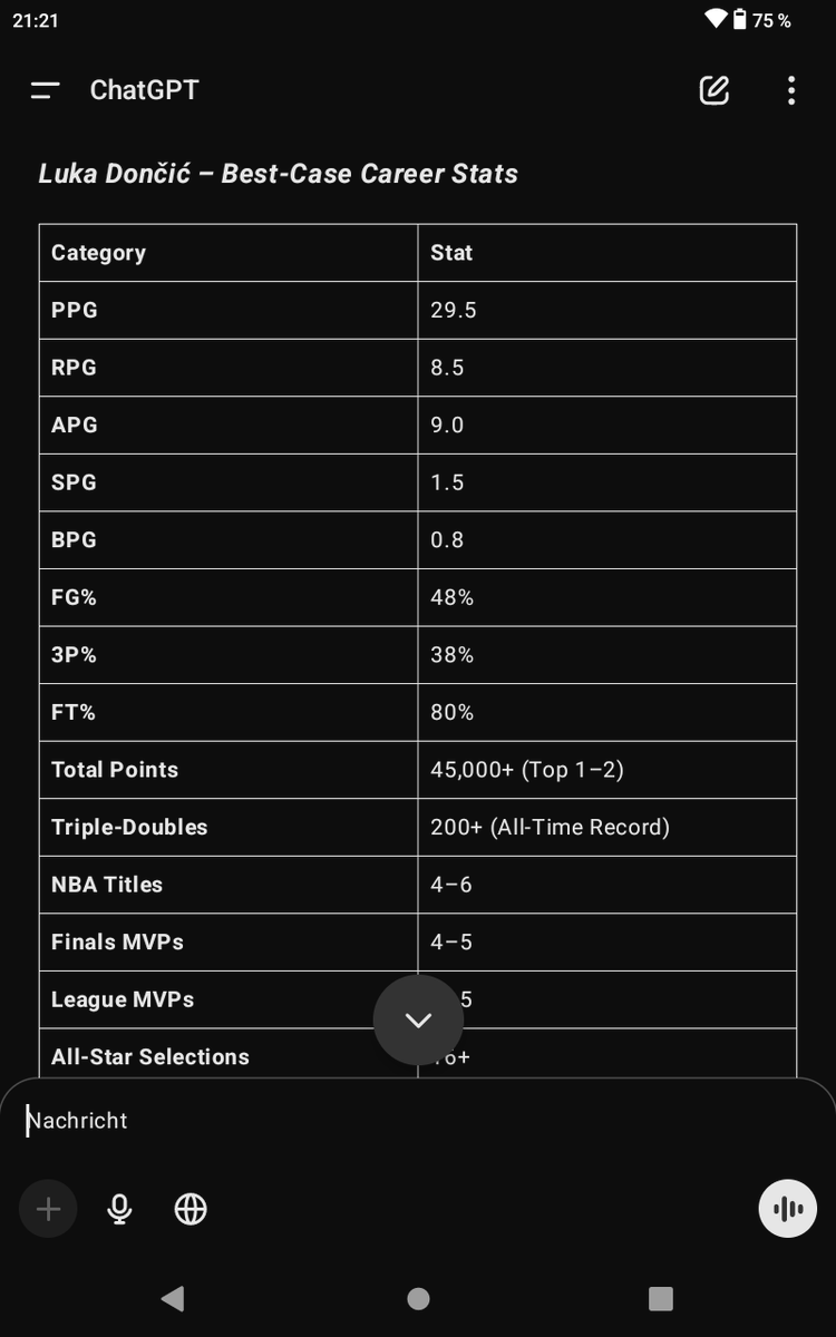 1987Maximus's tweet photo. @Lakers Asked @ChatGPTapp for a best case scenario of @luka7doncic 's carrer at the @LAlakers 

Here are the results!
Man I wish this would become reality....

#NBA
#LukaDoncic 
#Lakers https://t.co/3AChj0TPhQ