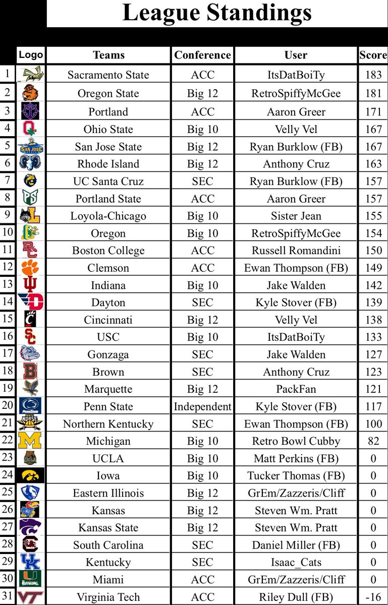 RBMCBB Commisioner tweet media