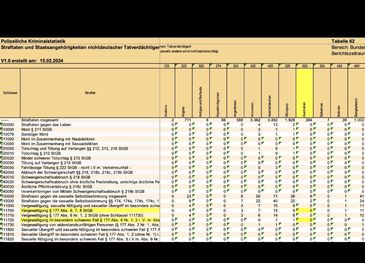 Der Australier war’s übrigens nicht.