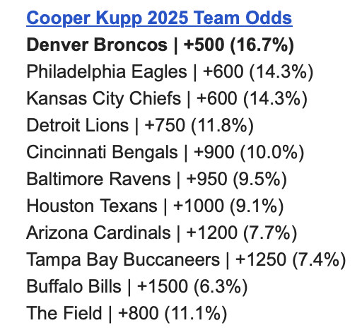 Zac Stevens tweet media