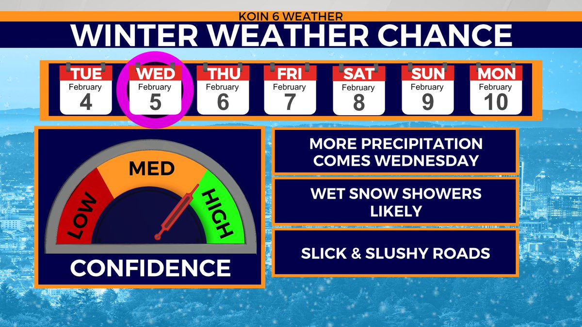 PDX SNOW UPDATE - Best chance for snow in the PDX metro area is coming up early Wednesday morning. However, ALL models show us well above freezing by noon. So, enjoy what will likely be a morning dusting on the valley floor. Some higher elevations seeing perhaps 1-2." <a href="/KOINNews/">KOIN News</a>
