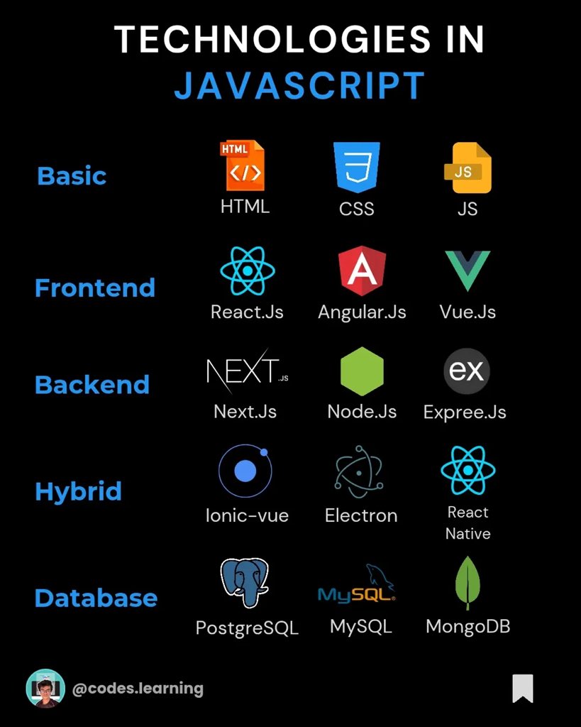 Tech in js