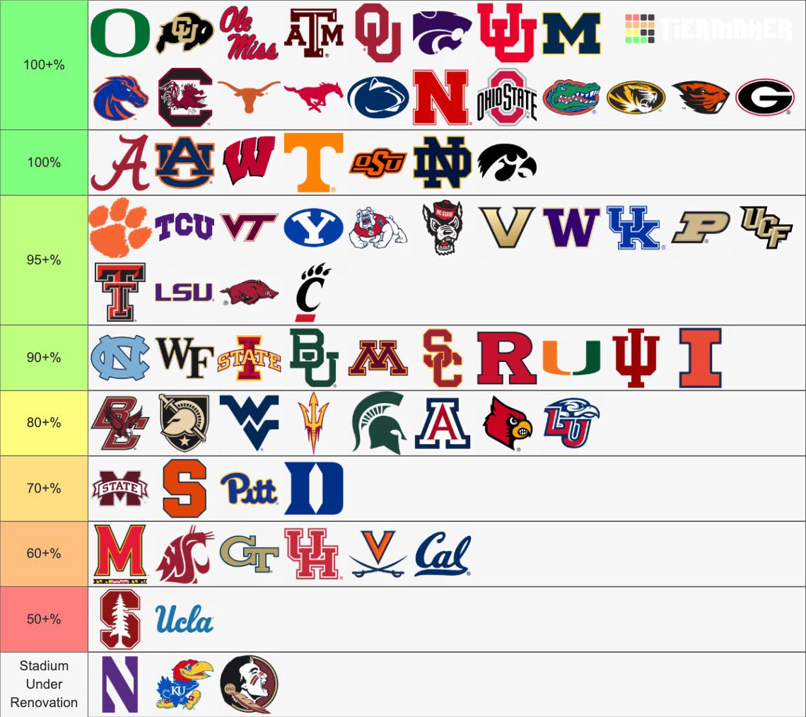 College Football Report tweet media