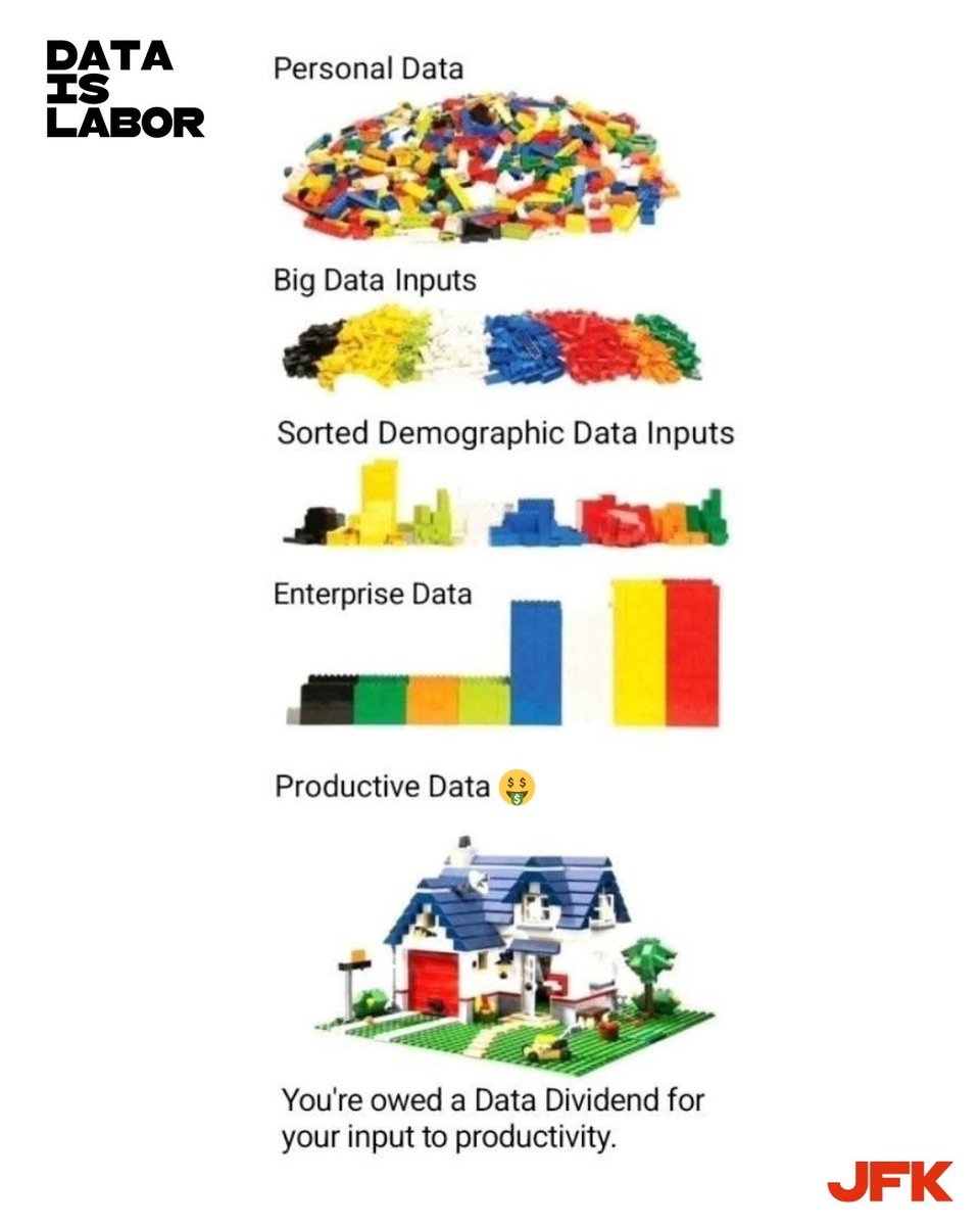 JFKii's tweet image. This is how your #personaldata is an input to productivity. You&apos;re owed money at the end. 

dataislabor.com 
#DataIsLabor