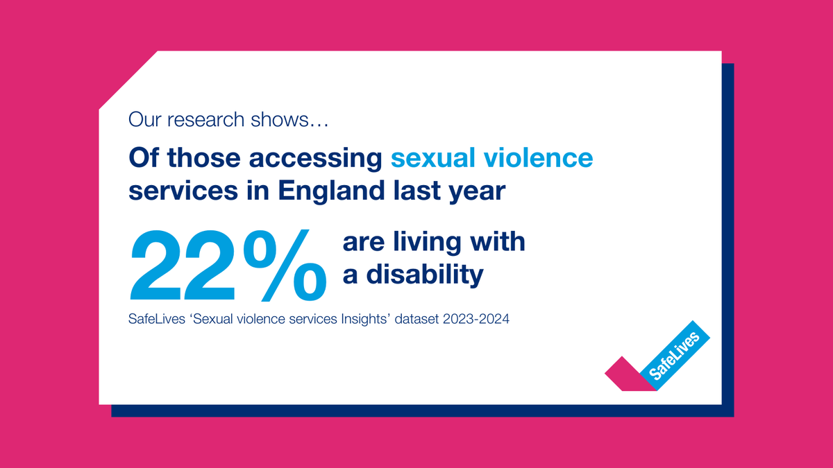safelives_'s tweet photo. #ItsNotOkay... #DomesticAbuse (DA) – including #SexualAbuse and #SexualViolence – affects people of all ages and abilities 📢  

So, it’s vital the Government and local authorities invest to train more frontline professionals in responding to the unique needs of victims and survivors with disabilities

🔔 #Training we currently offer 🔔  

OLDER PERSON VIOLENCE ADVISER (OPVA)  
🔷 Nearly half of older victims (aged 58+) experiencing abuse have a #Disability.  
🔷 Training info here: https://t.co/R2HXU9FAf1 

RESPONDING TO DEAF VICTIMS OF DA  
🔷 Victims who are #Deaf or have #HearingLoss often face additional forms of abusive behaviour.  
🔷 Training info here: https://t.co/dGFiXk9Xs9 

RESPONDING TO DA VICTIMS WITH A VISUAL IMPAIRMENT 
🔷 At least 1 in 12 #VisuallyImpaired people in the UK are estimated to be victims or survivors of abuse.  
🔷 Training info here: https://t.co/IzDPanqMK5