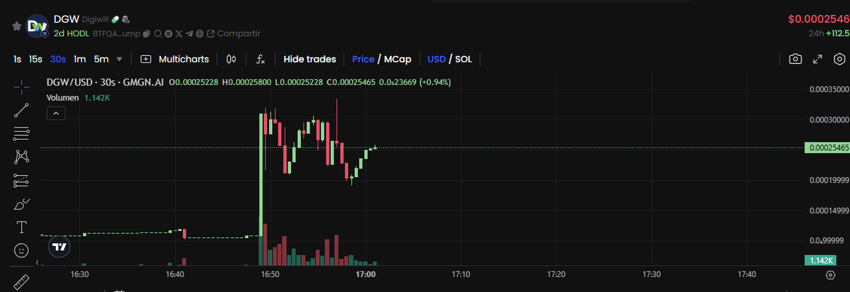 Digiwills tweet media