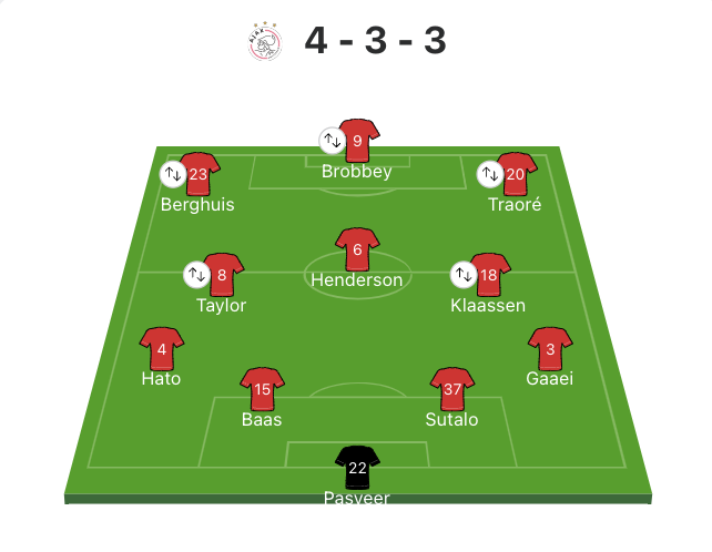 Bart Sanders tweet media