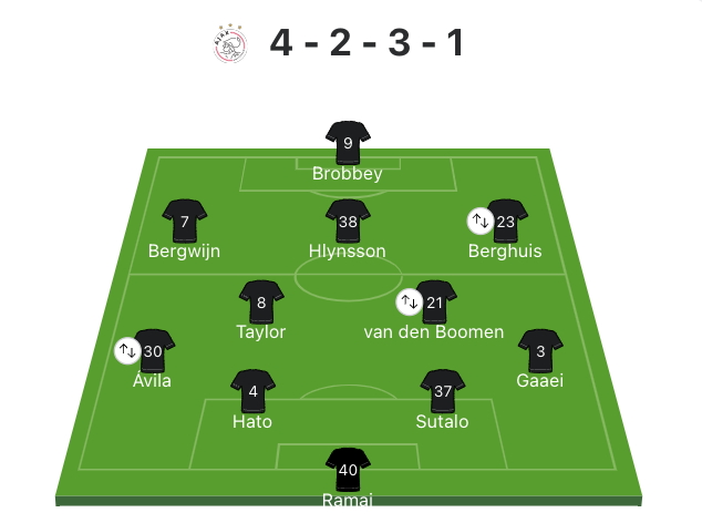 Bart Sanders tweet media