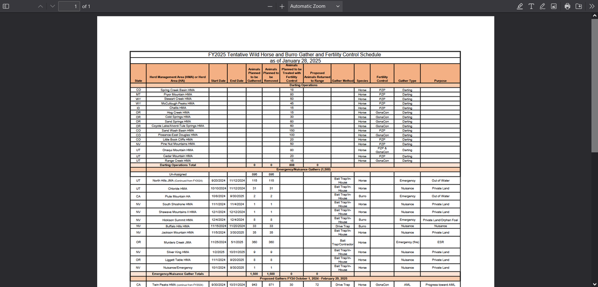 vetjournalist's tweet photo. The Darting schedules of the PZP / GONACON groups.  They contract with government, BLM / Forestry / DOI, and complicit with ranching, entirely.  Hit link for entire page.
https://t.co/AjcUr9Ixnn... https://t.co/p0m83hPCuj