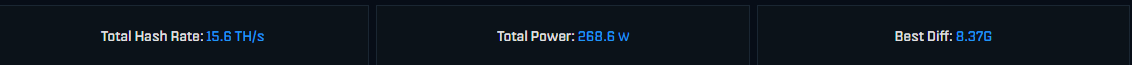 frps24's tweet photo. @z_malloc @SoloSatoshi More like $1,600 for 15-16 TH/s, with an efficiency of approximately ~17 W/TH.
It likely won't ever mine a block, but it's a fun project nonetheless. https://t.co/RYFeR2Jfyh