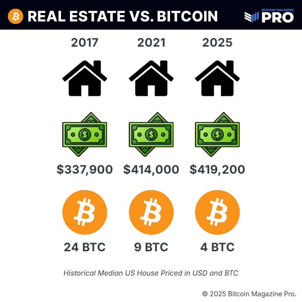 💰 Smart Investors Buy Bitcoin NOT Real Estate!

Discover why BTC outshines real estate with unmatched liquidity, inflation protection, and exponential growth potential. 🚀

🔗 Learn more: bitcoinmagazine.com/markets/why-sm…