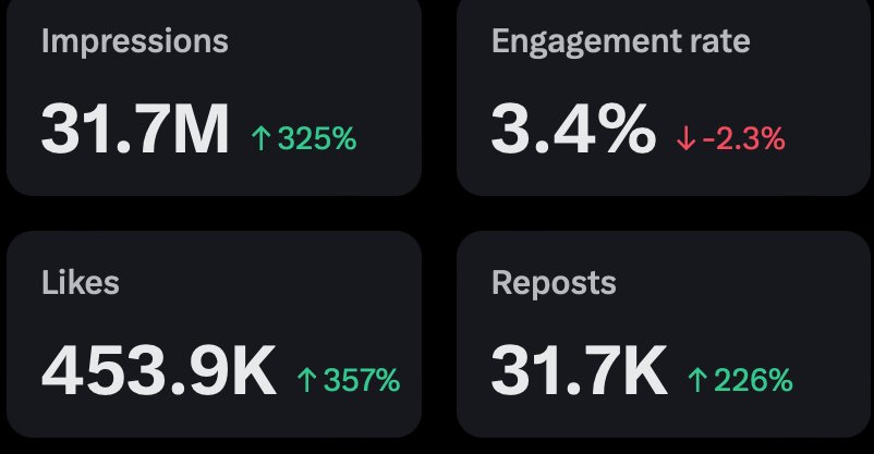 AndrewSmith1O's tweet image. 🚀 Want These Results? DM me &quot;AUDIT&quot; for a FREE Audit &amp;amp; Custom Growth Plan! 📊💡

I help businesses grow faster, increase engagement, and turn followers into paying clients with expert social media strategies. Don’t waste time—let’s scale your brand NOW! 🔥

📩 DM &quot;AUDIT&quot; to get…