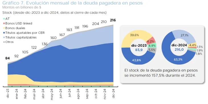 Que caro nos va a ser salir del cepo... digo del carry trade... o es lo mismo? 🤔🤨😒
Fuente: OPC