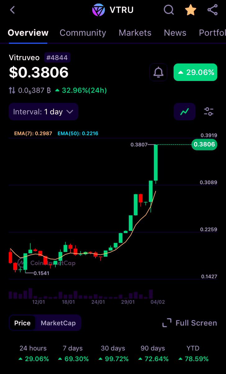 Mayur05656's tweet image. And it’s not going to stop . 

@vitruveochain