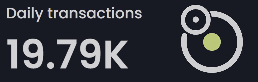 VinuChain's tweet photo. February Update: #VinuChain processes over 19K daily transactions, keeping the network efficient and active.
$VC https://t.co/xVfCV24TIf