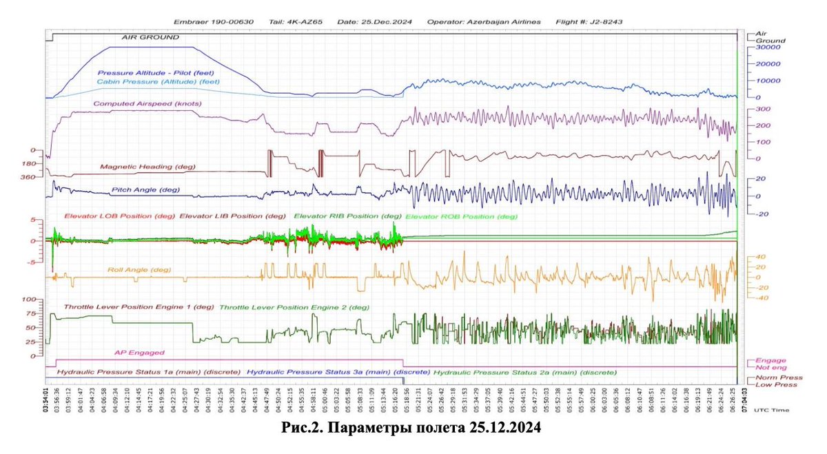 Flightradar24 tweet media