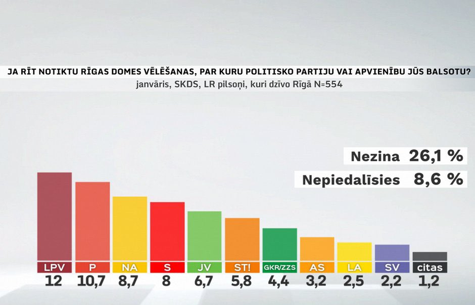 Man reāli trūkst vārdu... Stulbeņu valsts.