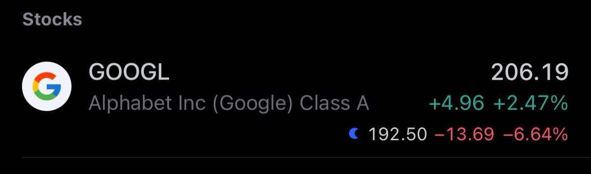 Adivinad quien tiene de mayor exposición en su cartera Google