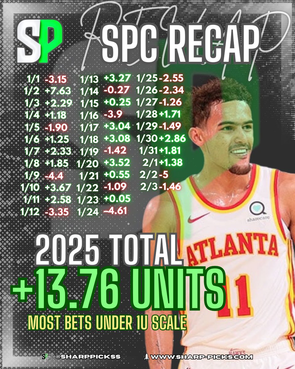 Sharp Picks Consultants tweet media