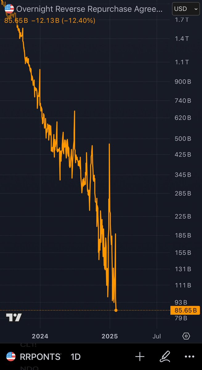 💧Drip. 💧 Drip. 💧 Drip.