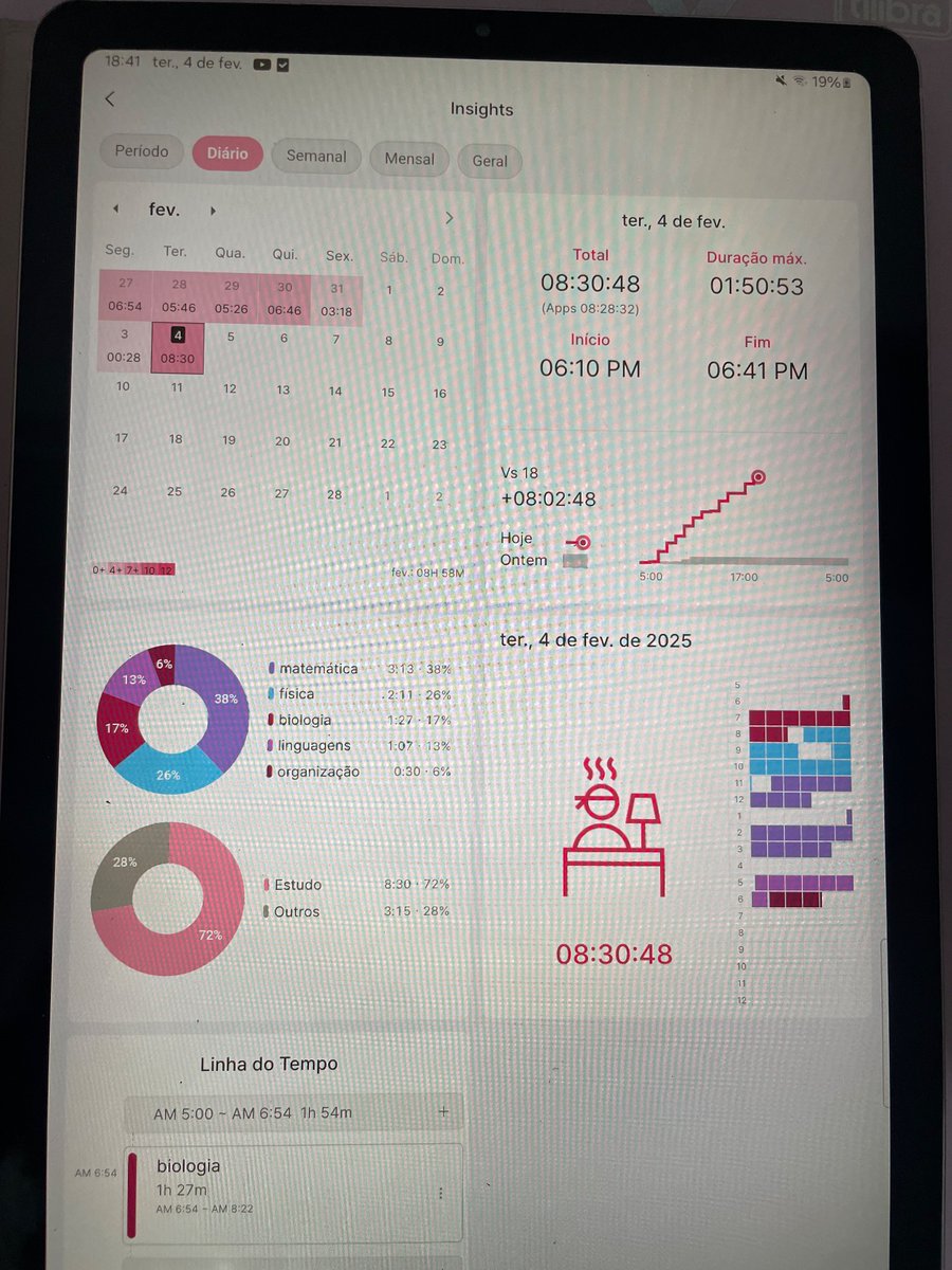 thvstudyi's tweet image. finalzinho de dia por aqui
hoje foi definitivamente o meu melhor (e maior desempenho) desde q comecei a estudar
(a gente ignora totalmente ontem)