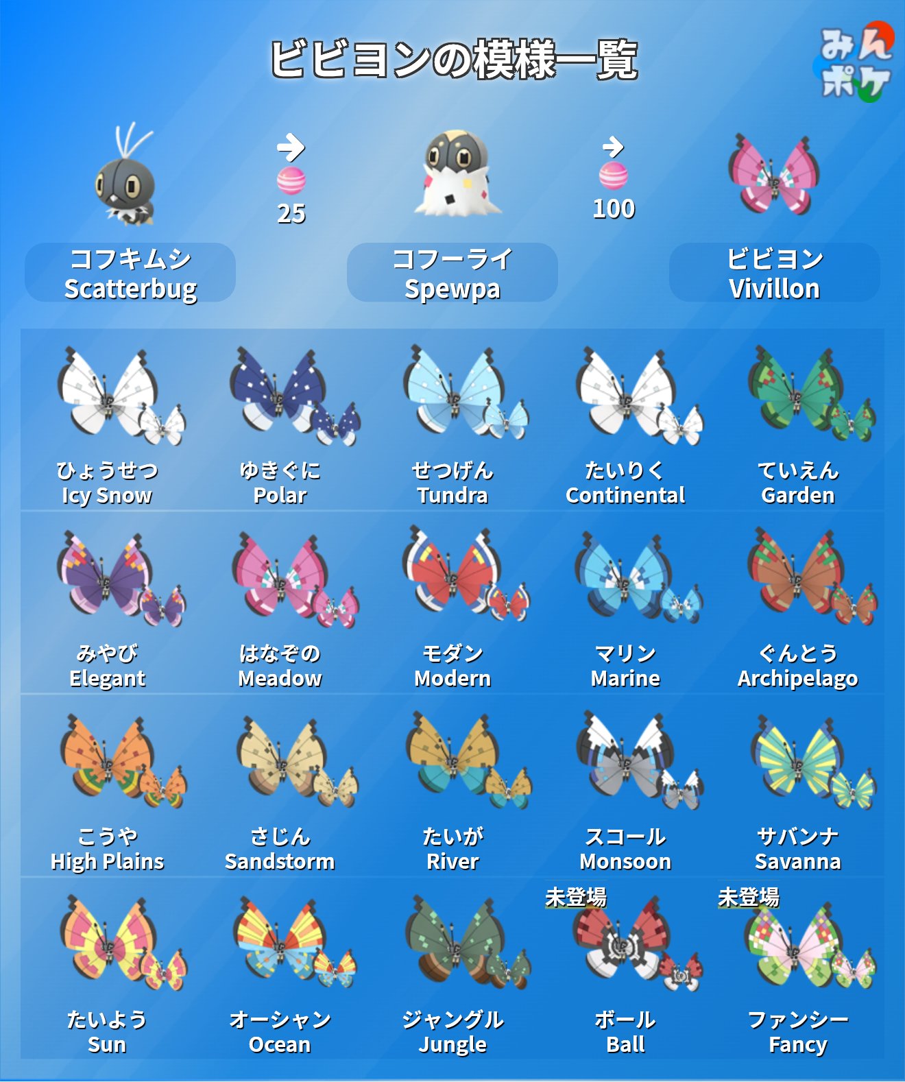女性が喜ぶ♪ ポケモンGO攻略⚡みんポケ  X: on スポーツトイ・アクショントイ