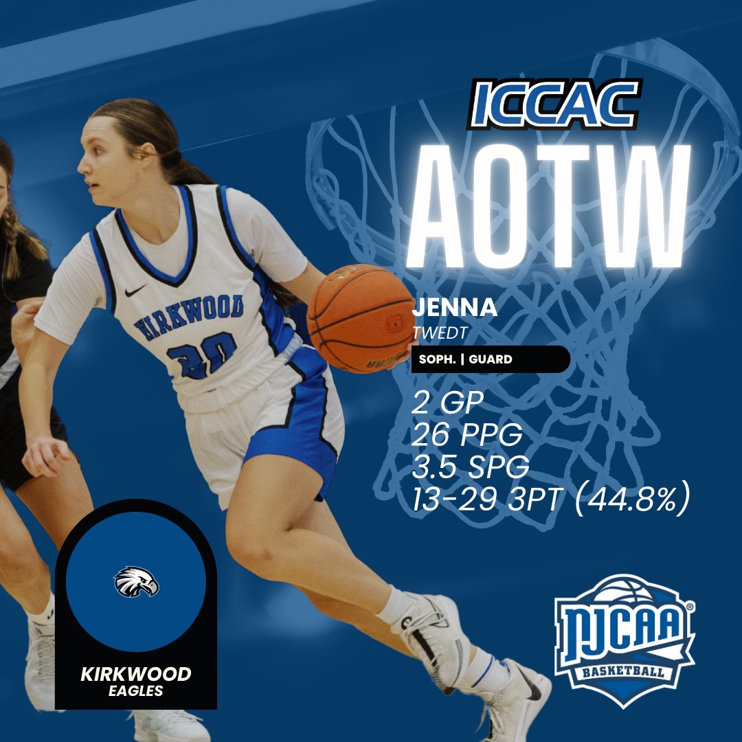 ICCACSports's tweet photo. ATHLETE OF THE WEEK
🗓️JANUARY 27 - FEBRUARY 2
WOMEN'S BASKETBALL🏀

@KCC_WBB Jenna Twedt
@ECC_WBBall Ella Sharar

🔗https://t.co/RmGXQnjakQ
#NJCAABasketball🏀 https://t.co/9TTFHjsYBX