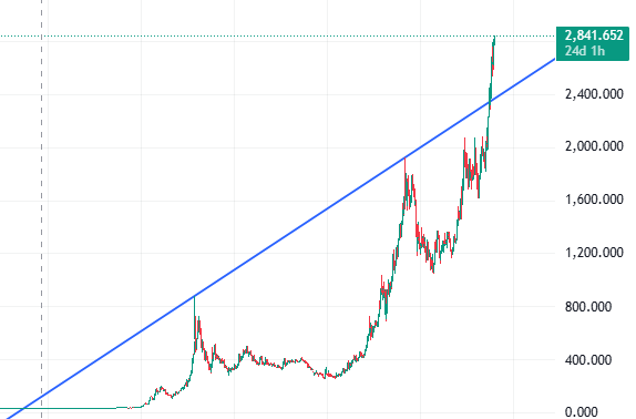 Сатоши tweet media